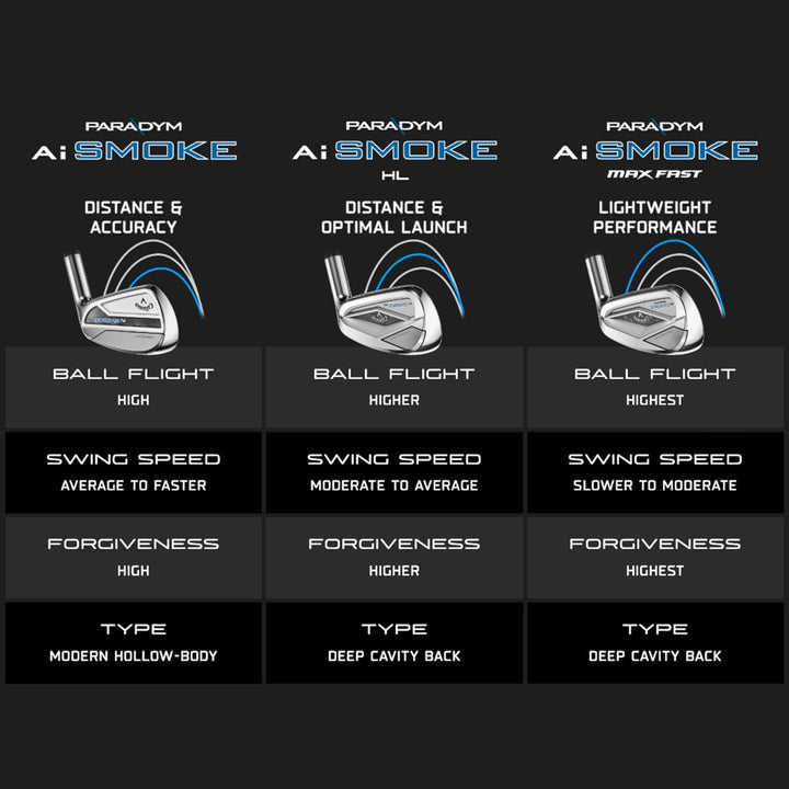 Callaway Golf Paradym AI Smoke High Launch Einzeleisen Rechts Legierter Stahl Regulär Ansatz Keil, R