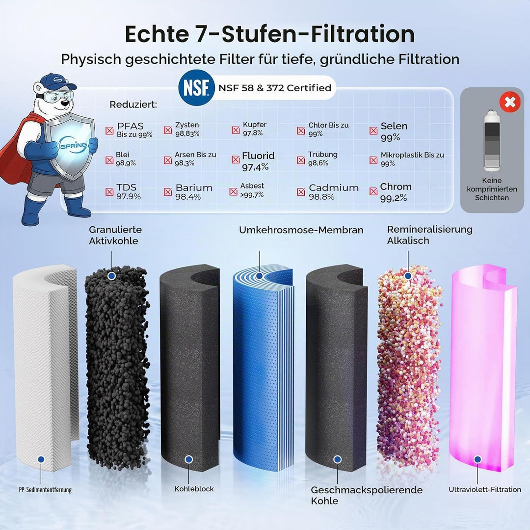 iSpring RCC7AKUV 7 Stufiges Umkehrosmoseanlage Trinkwasser Filtersystem, mit alkalischem Remineralis