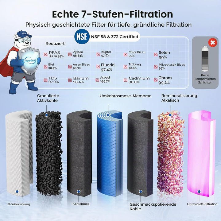 iSpring RCC7AKUV 7 Stufiges Umkehrosmoseanlage Trinkwasser Filtersystem, mit alkalischem Remineralis