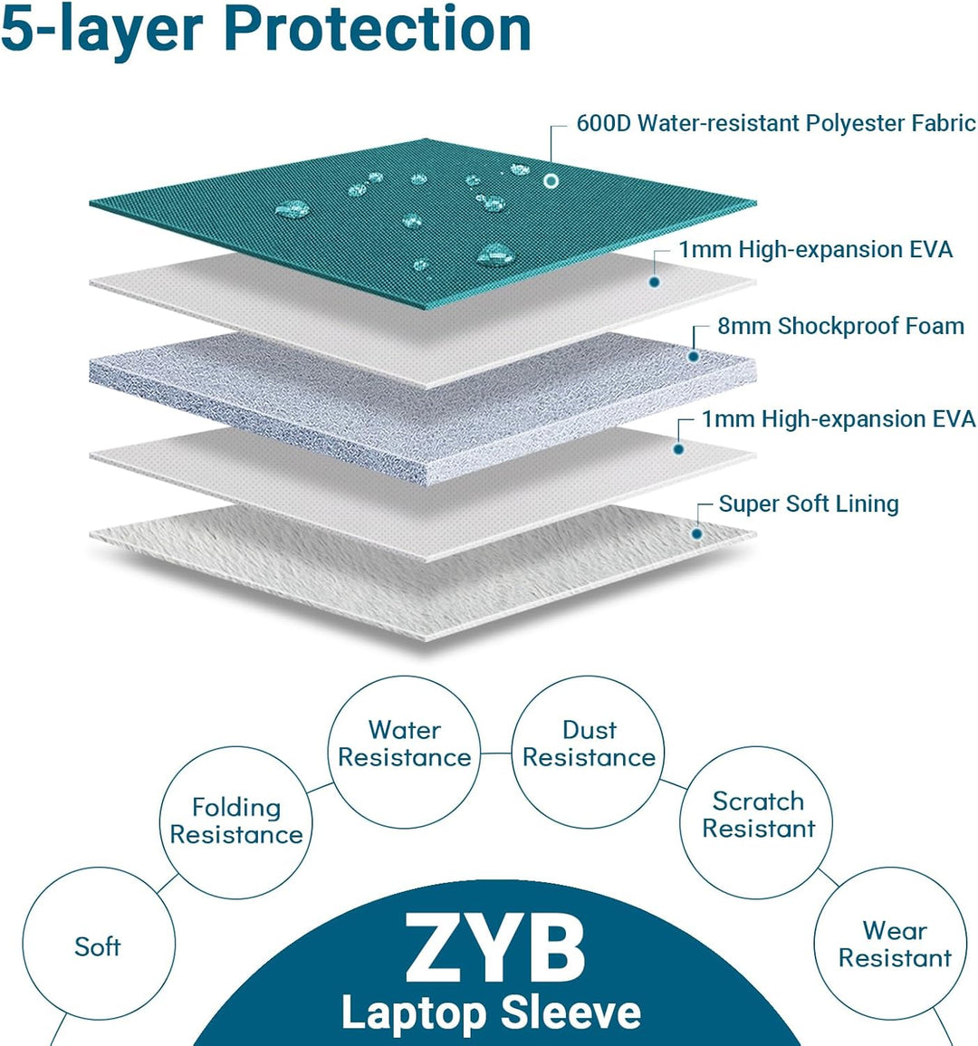 ZYB 13 Zoll Laptop Hülle, Laptop Tasche 13 Zoll für 2022-2026 MacBook Air 13.6 Zoll M5 M4 M3 M2, 201