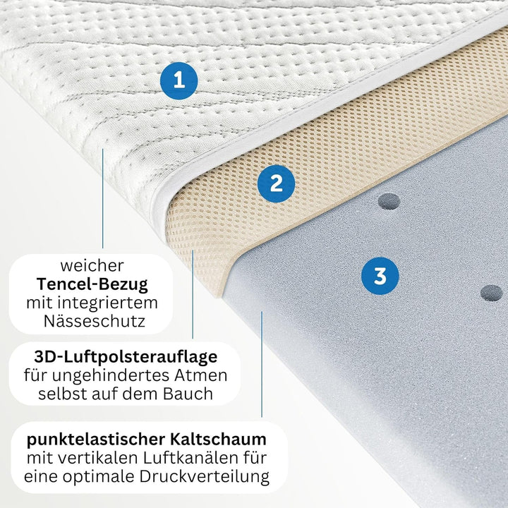 Alvi Matratze für Beistellbett & Wiege Tencel & Dry - 90x40 cm Babymatratze mit Funktionsbezug mit N