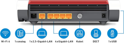 AVM FRITZ!Box 6660 Cable (DOCSIS-3.1-Kabelmodem, 2x2 WLAN AX (Wi-Fi 6) mit 2.400 MBit/s (5 GHz) und