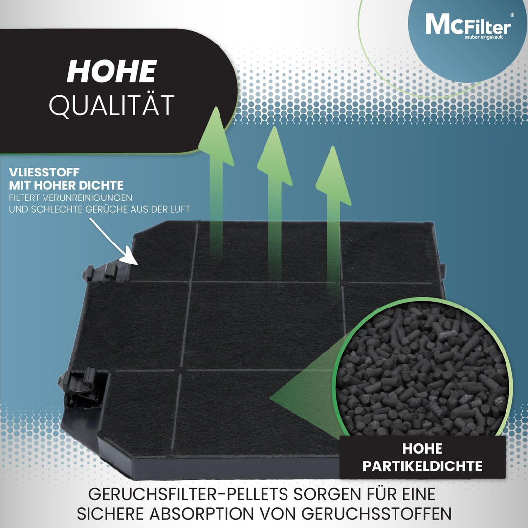 McFilter I 1x Aktivkohlefilter für Dunstabzugshaube EFF72, kompatibel mit Kohlefilter Bosch 00668491