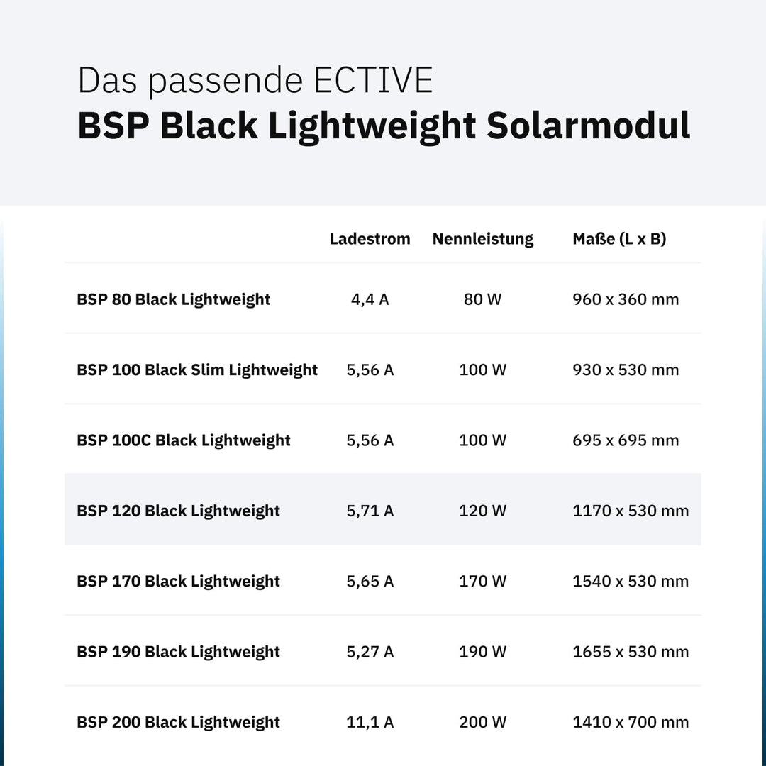ECTIVE Solarpanel BSP 120 Black Lightweight – Ultraleichtes 120W 5,71A 42 Zellen 12V/24V Solarmodul