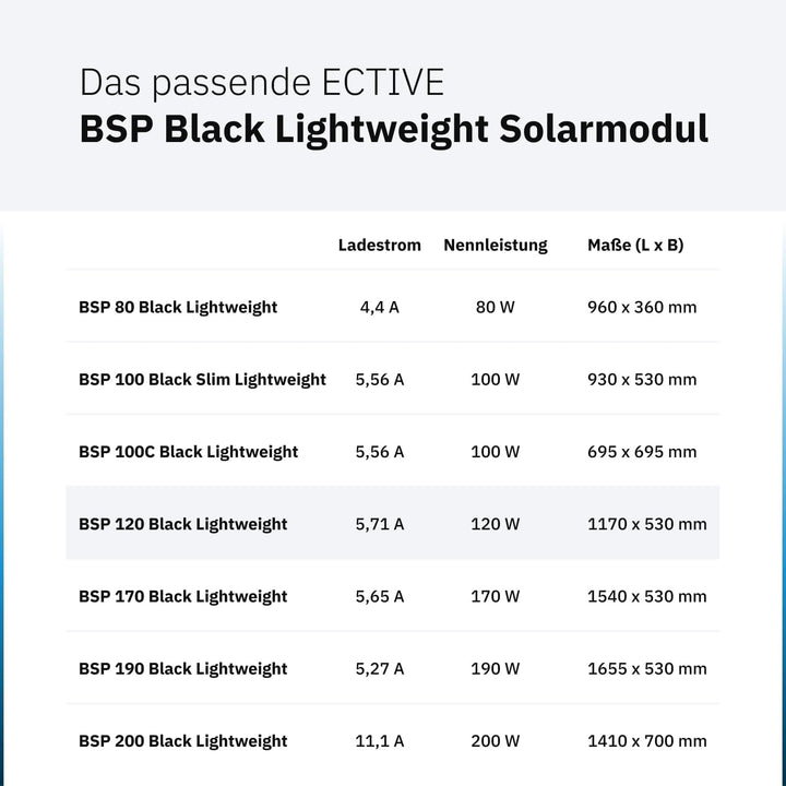 ECTIVE Solarpanel BSP 120 Black Lightweight – Ultraleichtes 120W 5,71A 42 Zellen 12V/24V Solarmodul