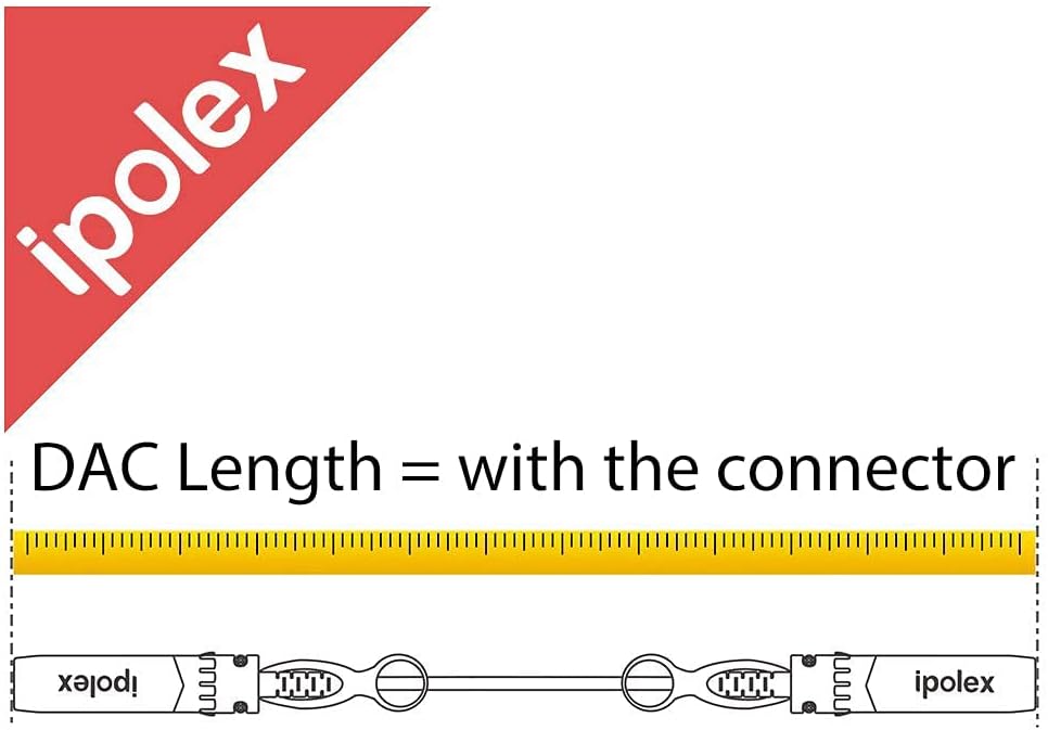 ipolex 25G SFP28 DAC Kabel, 25GBASE-CR SFP+ Twinax Kabel, 25 Gbit/s SFP28 zu SFP28 Direct Attach Kup