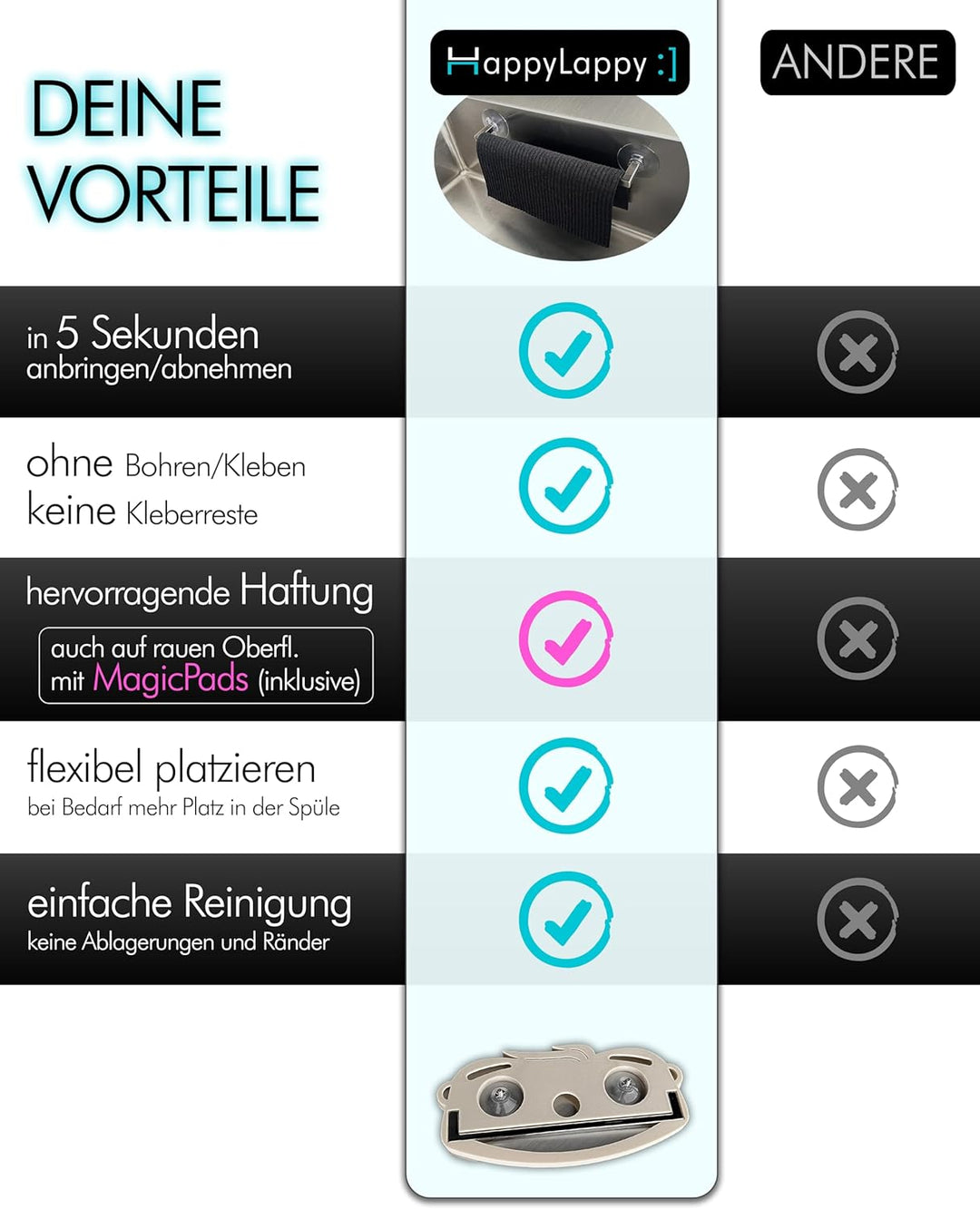 snagger HappyLappy Spültuchhalter inkl. Premium Schwammtuch | Lappenhalter für Spülbecken ohne Bohre
