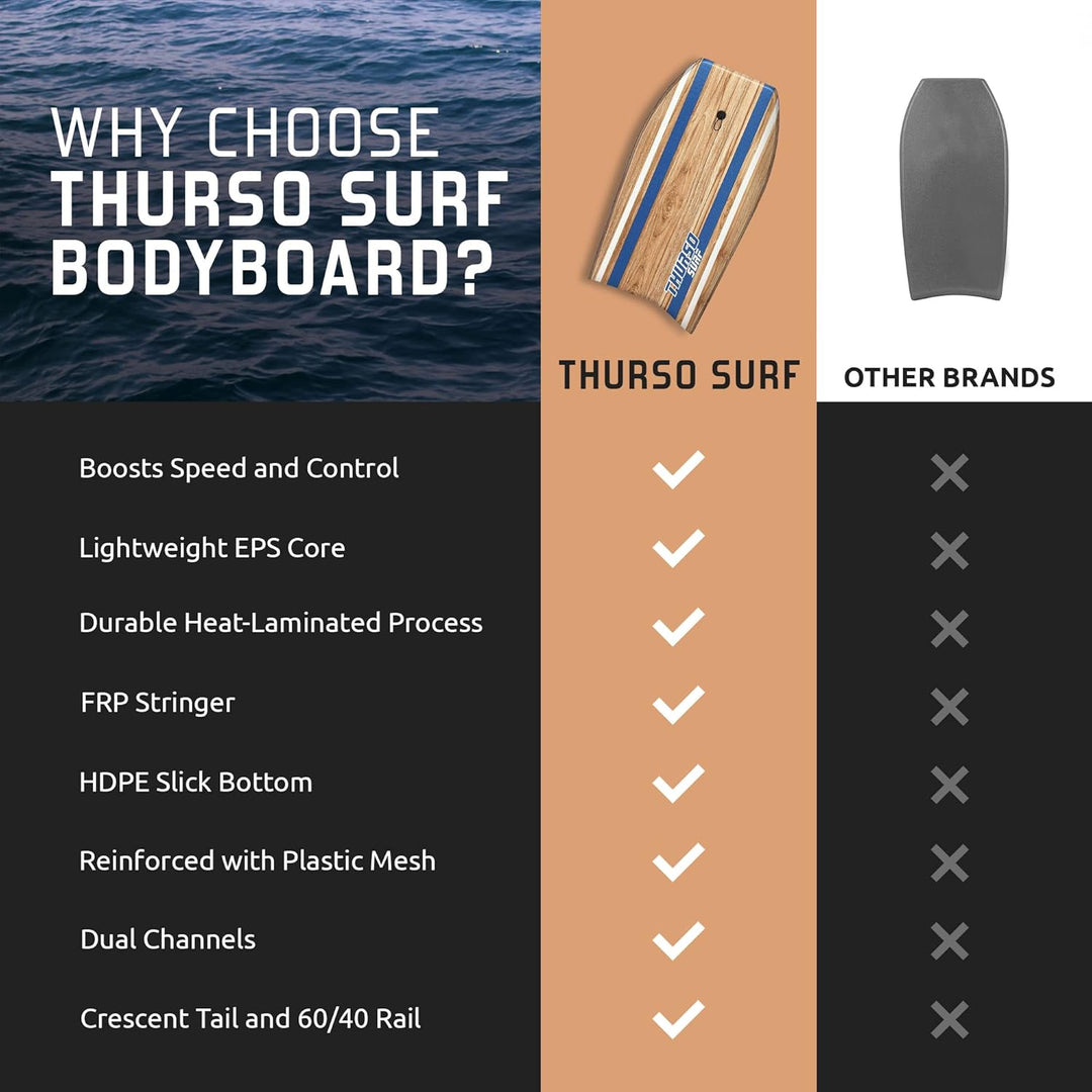 Thurso SURF Quill Bodyboard 107 cm blau, 107 cm blau