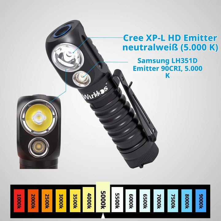 Wurkkos HD20 Kopflampe,2000 Lumen Stirnlampe, Spotlicht und Flutlicht,Vielseitig Einsetzbar,EDC Tasc