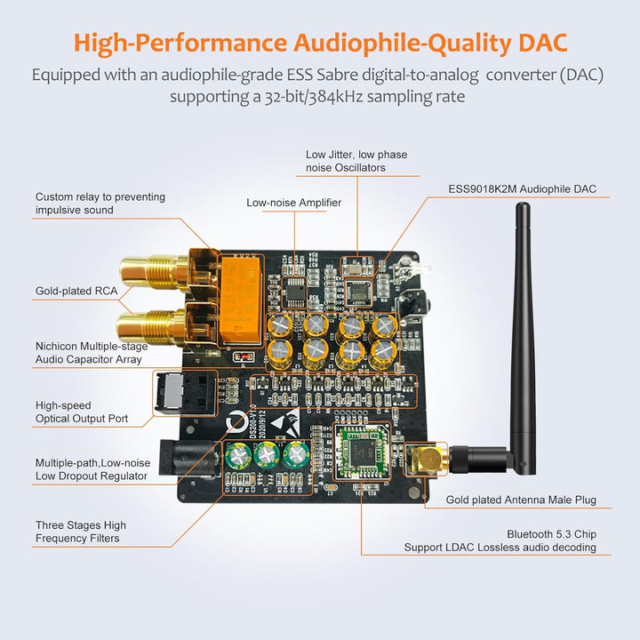1Mii DS200 Pro HiFi Bluetooth Receiver mit LDAC & Audiophile DAC, Bluetooth 5.3 Audio Empfänger mit