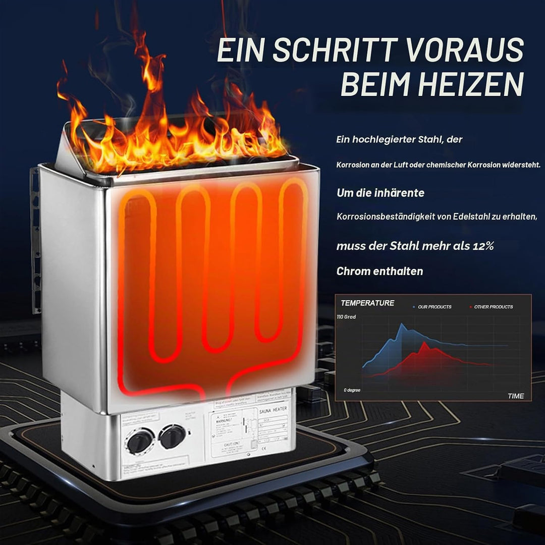 otmechl Elektrischer Saunaofen, 3 kW, 220 V tragbare Saunaheizung für drinnen &amp; draussen, integriert