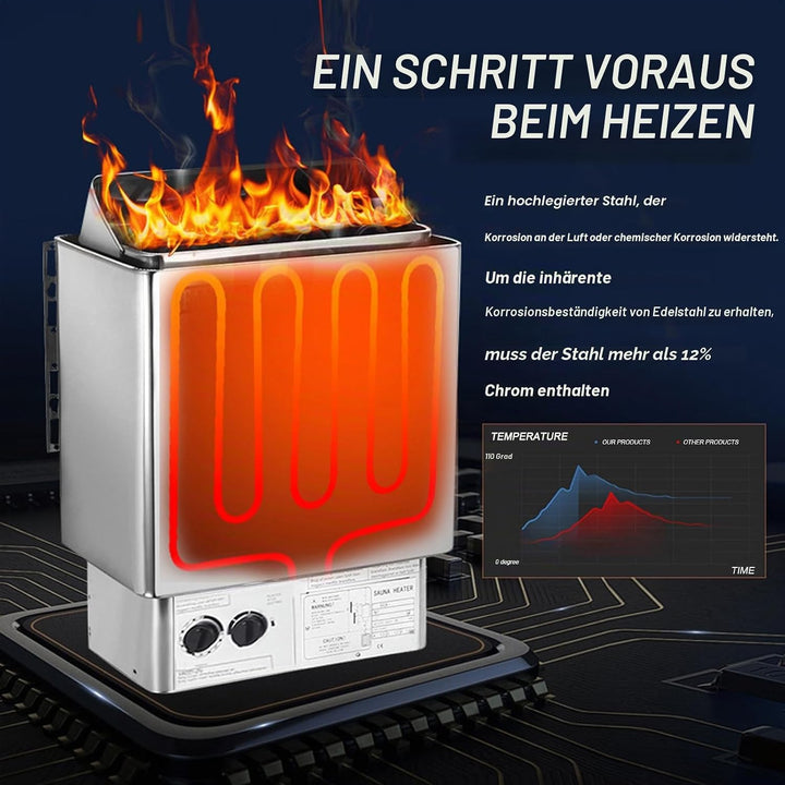otmechl Elektrischer Saunaofen, 3 kW, 220 V tragbare Saunaheizung für drinnen &amp; draussen, integriert