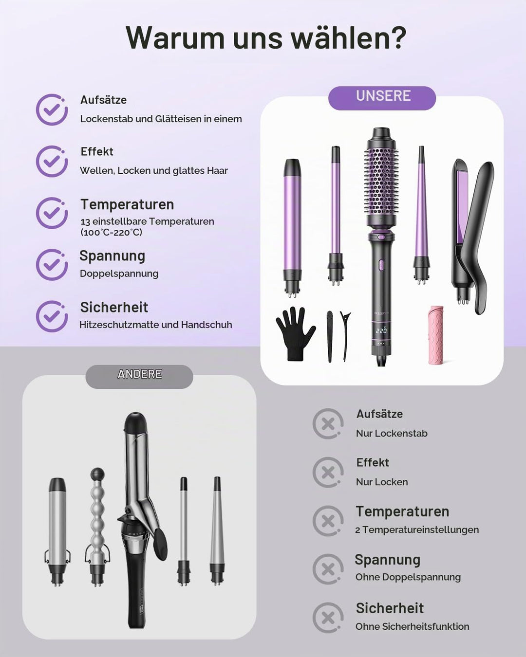 BESTOPE PRO Lockenstab, 5 in 1 Lockenstäbe Set mit Glätteisen, Thermobürste, 3 Keramische Lockeneise