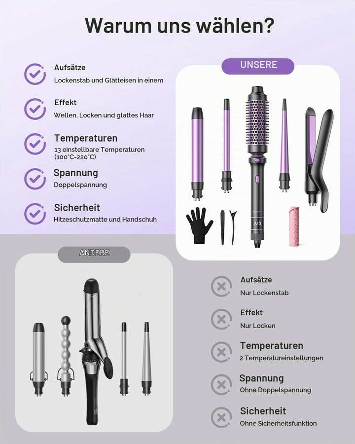 BESTOPE PRO Lockenstab, 5 in 1 Lockenstäbe Set mit Glätteisen, Thermobürste, 3 Keramische Lockeneise