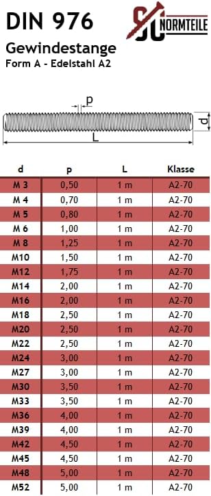 Gewindestange - M16 x 1000 mm - (5 Stück) - DIN 976 / DIN 975 - rostfreier Edelstahl A2 V2A - SC976