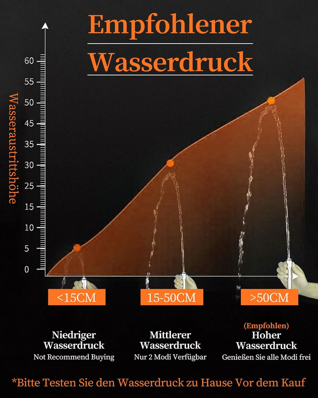Sparduschkopf Wassersparend mit 3 Strahlarten, Druckerhöhend Handbrause mit Filter Gegen Kalk, Regen
