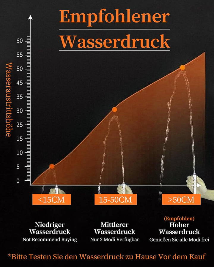 Sparduschkopf Wassersparend mit 3 Strahlarten, Druckerhöhend Handbrause mit Filter Gegen Kalk, Regen