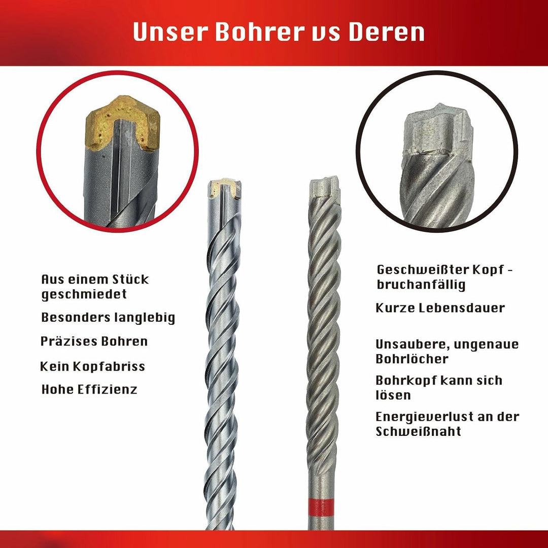 SDS Plus Bohrer Set: Betonbohrer Kreuzschneide | Grössen Ø 20, 24, 25, 28, 32, 40, 50, 55 mm | Länge