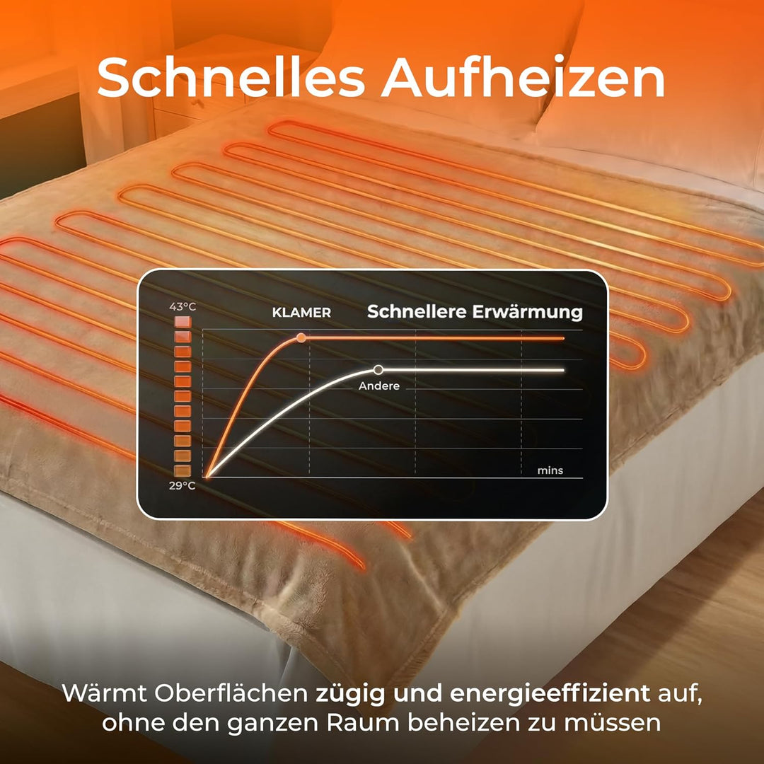 KLAMER Heizdecke mit Abschaltautomatik, 180x130 cm, waschbare Wärmedecke, 9 Temperaturstufen, elektr