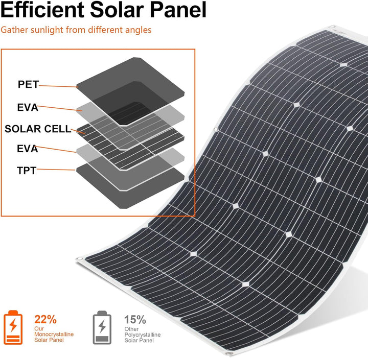 Flexibles Solarpanel Kit 100 Watt Mit Laderegler für 12V Batterien 1pcs X 100W Solarpanel Kit, 1pcs
