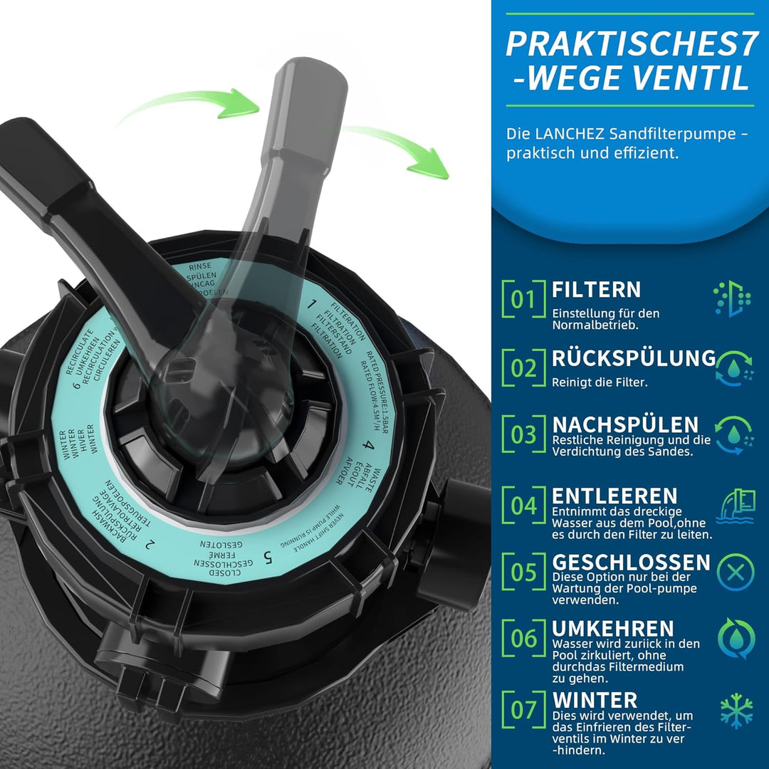 LANCHEZ Sandfilteranlage 11.500 L/h, 7-Wege-Ventil, 24h Zeitschaltuhr, 200g Filterbälle, Sandfilterk