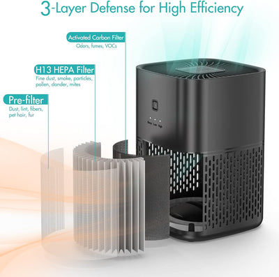 AYAFATO Luftreiniger Air Purifier mit 3 stufige H13 HEPA Filter kleiner Luftreiniger gegen Staub Ger