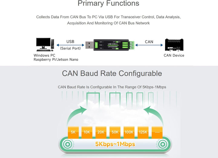 USB zu CAN Adapter Analysator CAN Bus Konverter Basierend auf STM32 Chip, Unterstützt Windows 11/10/