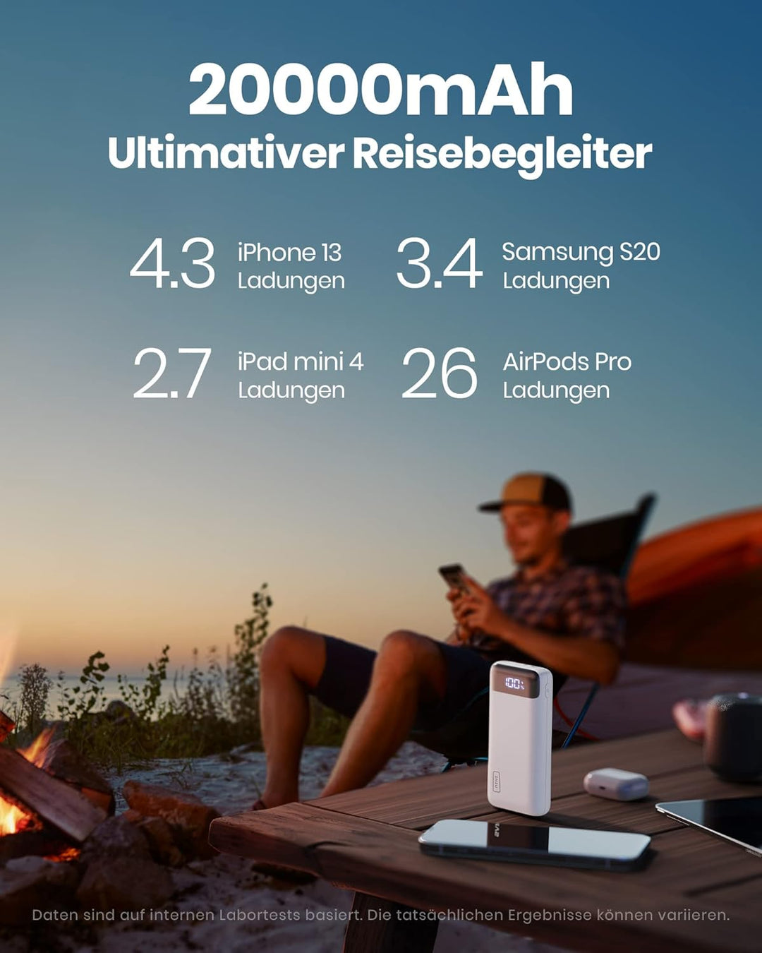 INIU Powerbank, Kompakte LED-Anzeige 20000mAh Externer Akku mit Dualer 3A Ausgängen und USB-C Eingan