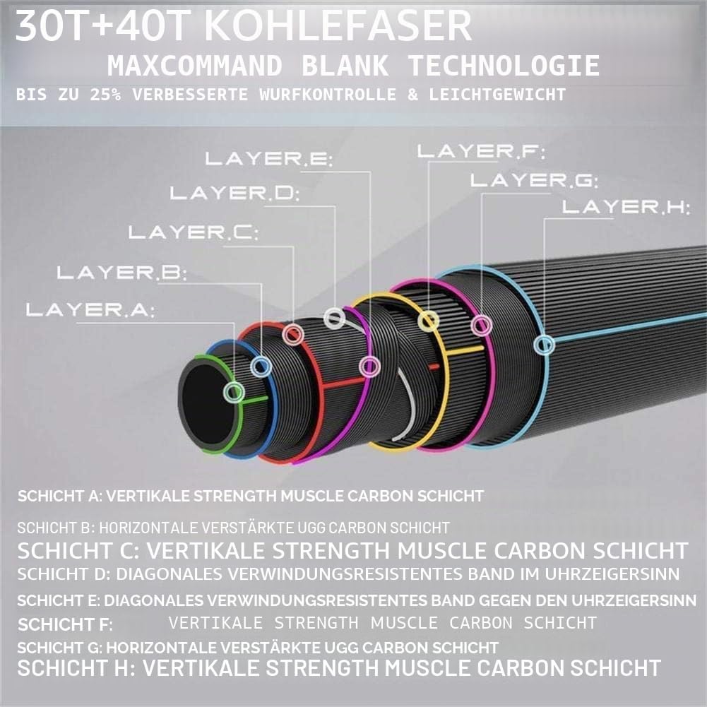 sprinton MAXIMUMCATCH Saltpro Fliegenrute für Salzwasser/Süsswasser, 9ft 7/8/9/10/11/12 WT Fliegenfi