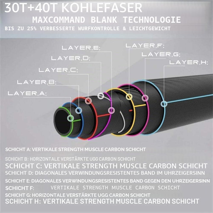 sprinton MAXIMUMCATCH Saltpro Fliegenrute für Salzwasser/Süsswasser, 9ft 7/8/9/10/11/12 WT Fliegenfi
