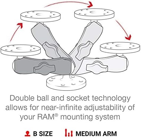 A.I.V. RAM Mount Klemmbackenverbinder
