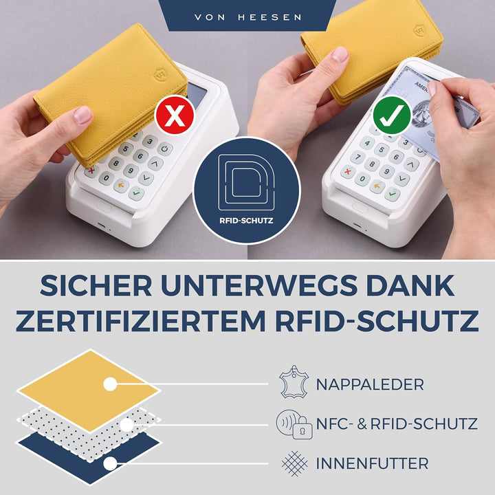 VON HEESEN® Visitenkartenetui Leder mit RFID-Schutz - Platz für 50 Visitenkarten - 6 Fächer - Visite
