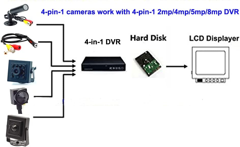 CNDST HD 5MPP Low Lux Starlight 4-in-1 TVI/CVI/AHD/960H CVBS CCTV Mini Spy Pinhole Sicherheitskamera