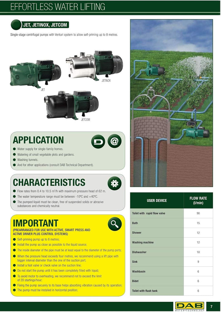 DAB Serie 102640040 Jetinox 102M selbstansaugende Kreiselpumpe 0,75 kW - 1 HP für Kaltwasser