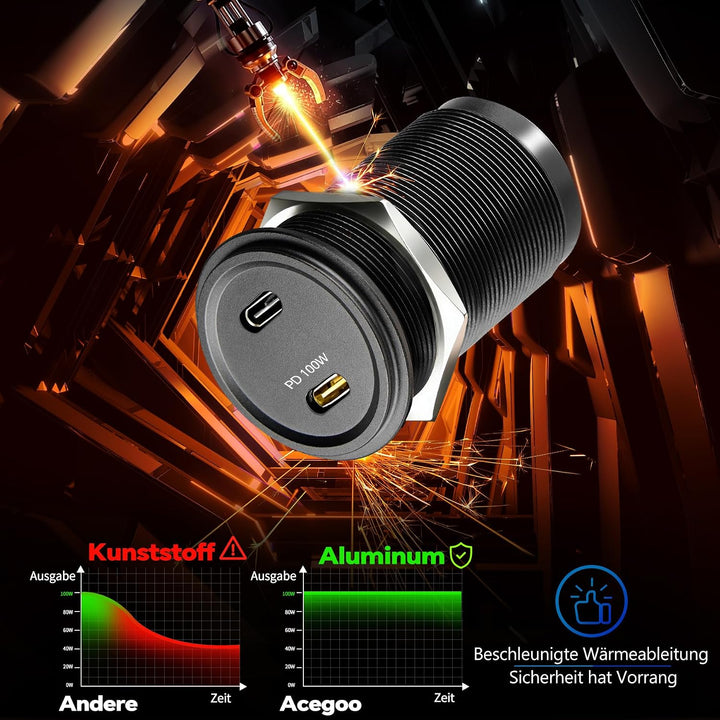 acegoo 12V USB C Steckdose 100W PD &amp; 20W PD, Wohnmobil Auto USB Dose Buchse 12 Volt KFZ Wasserdicht