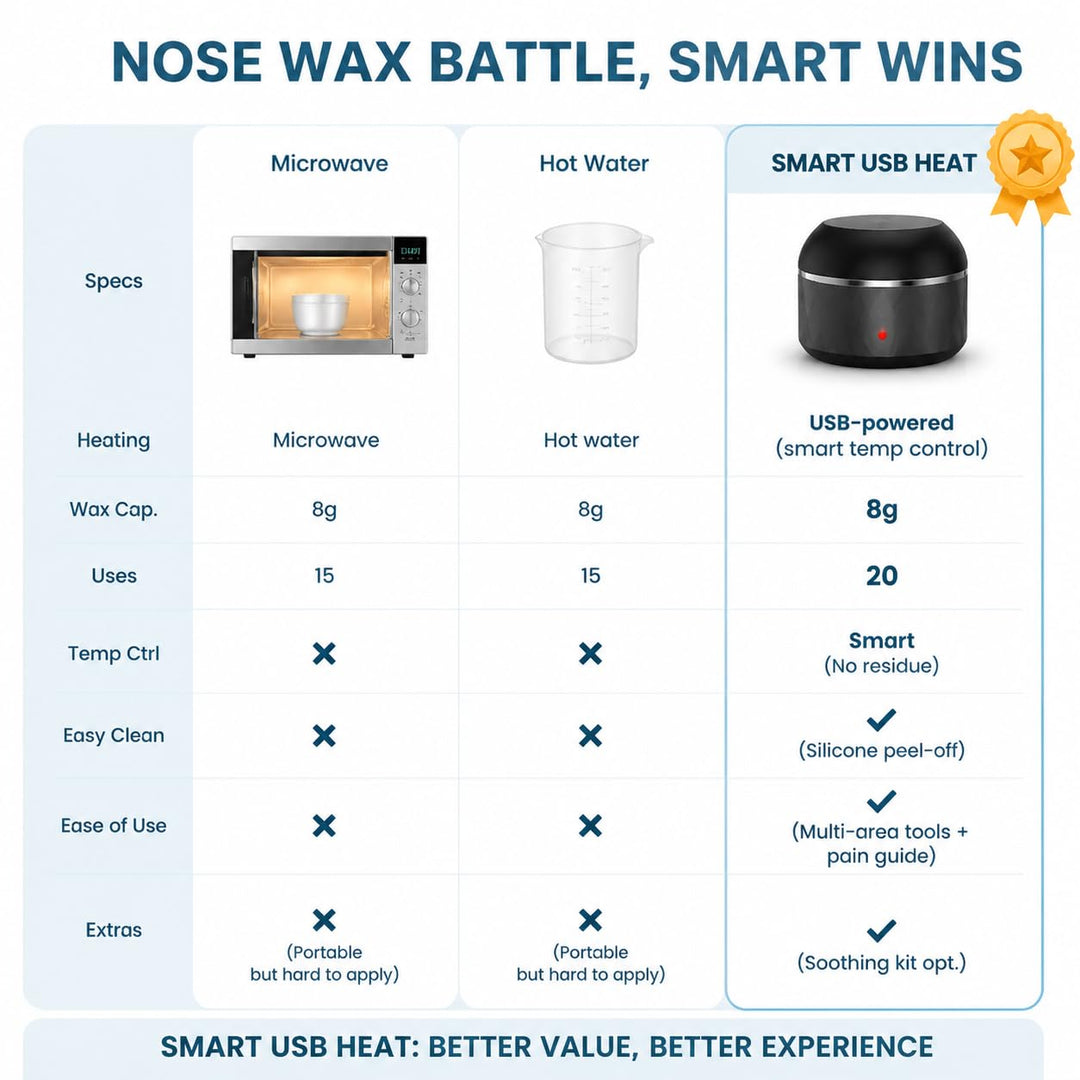 Nase Waxing set, Nasenhaar Wachs, Männer Nasenwachs Haarentfernung Set mit Mini Wax Maschine,USB-Sch