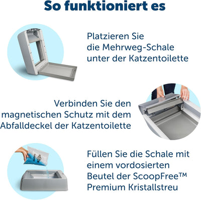 PetSafe ScoopFree Mehrweg-Katzenstreu-Schale mit Nicht Klumpendem Kristallstreu + 2 zusätzliche Kris