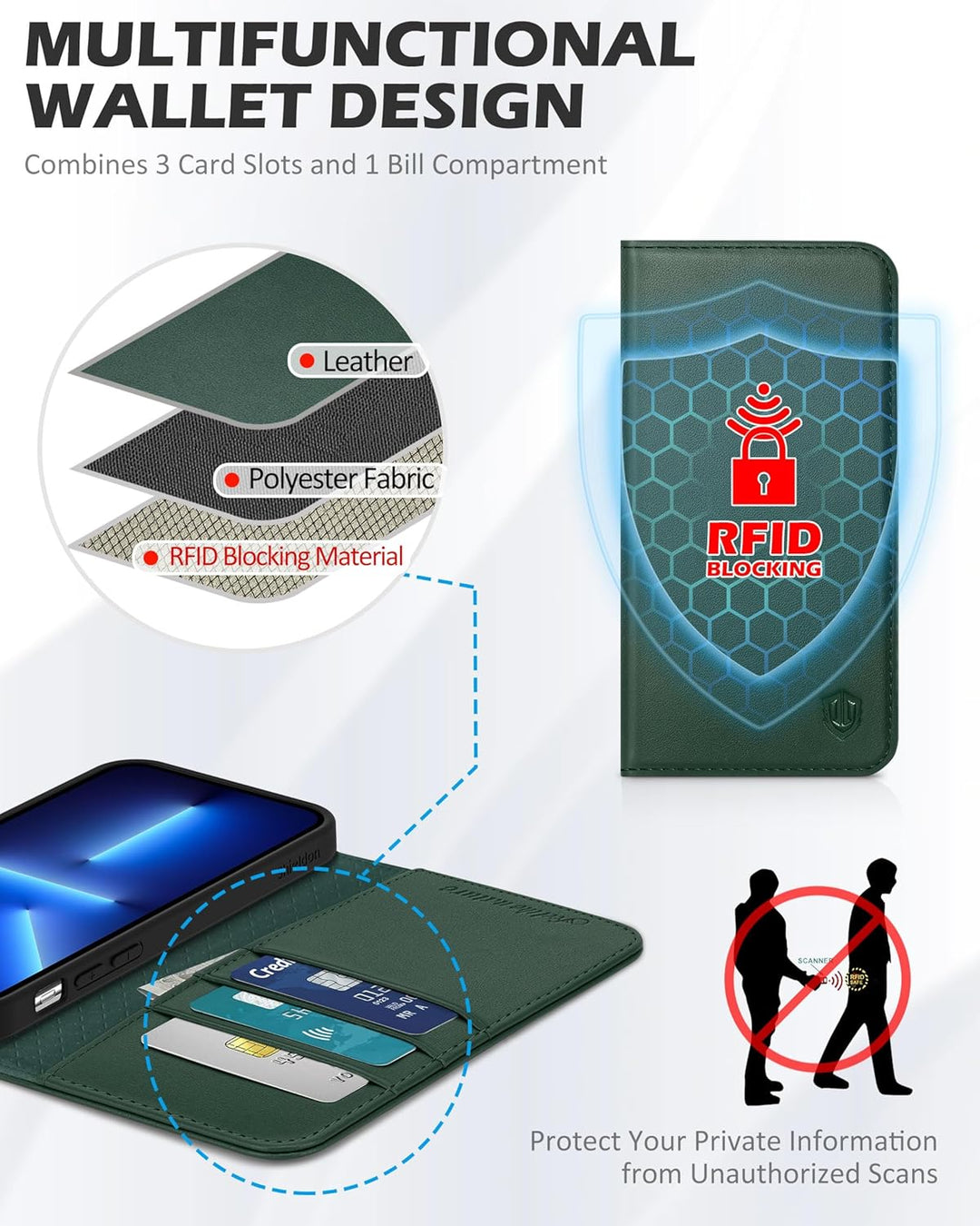 SHIELDON Hülle für iPhone 13 Pro Max Lederhülle [Echtleder] [RFID-Sperre] [Kartenfach] [Magnet] TPU