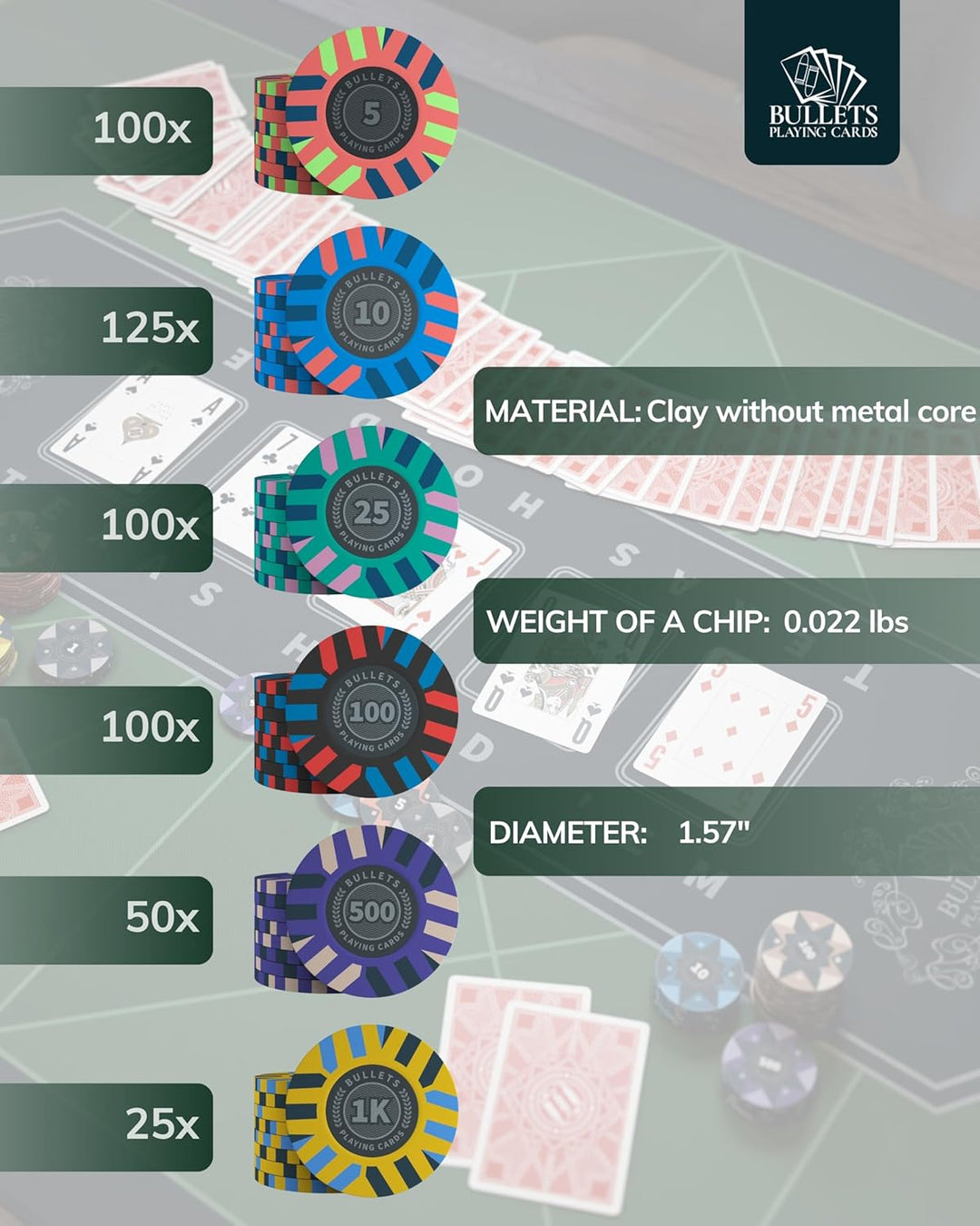 Bullets Playing Cards | Pokerkoffer „Salvatore“ mit 500 Clay Pokerchips 10g | Pokerset mit Karten, W