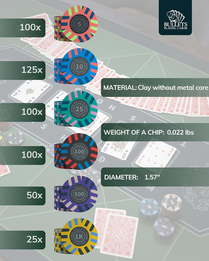 Bullets Playing Cards | Pokerkoffer „Salvatore“ mit 500 Clay Pokerchips 10g | Pokerset mit Karten, W