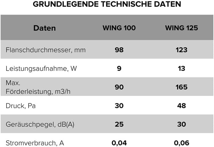 Vlano WING 100 Badlüfter, Standard, 100 mm, Rückschlagklappe, Leiser Betrieb, 90 m³/h, 25 dB(A), Wei