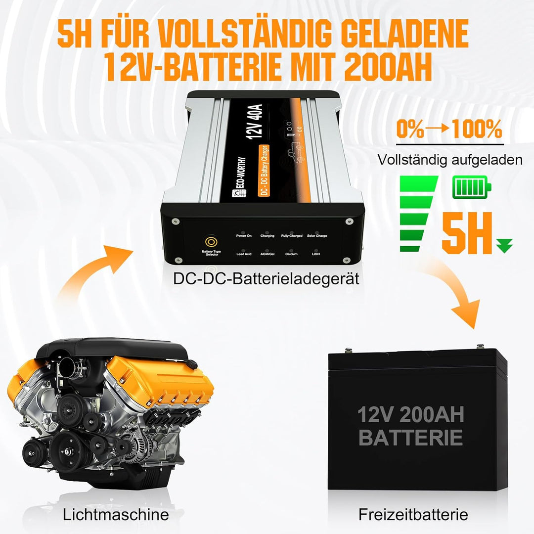 ECO-WORTHY Ladebooster 12V 40A DC-DC Batterieladegerät für LiFePO4 Batterie,Gel, Ladebooster für Woh