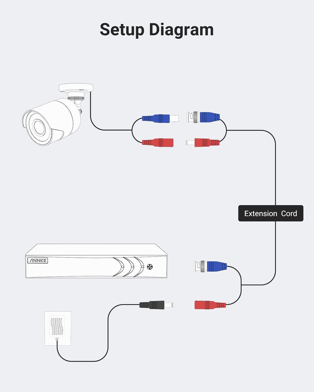 ANNKE BNC Kabel Videokabel CCTV DVR 4 x 30M DC Power für Überwachungskamera Videoüberwachung Überwac