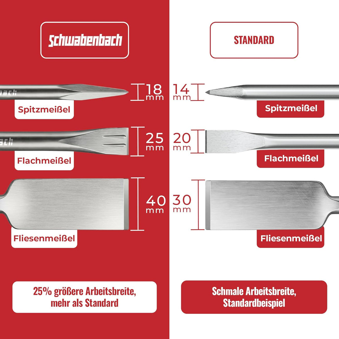 SCHWABENBACH® SDS Plus Meissel Set 3-tlg. 250mm – Fliesenmeissel 40mm extra langer Kopf, Flachmeisse