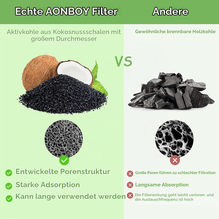 AONBOY Filter für Katzenbrunnen, 6 Stück Filter + 6 Stück Schaumstofffilter, Mehrfach-Filterung, Gee