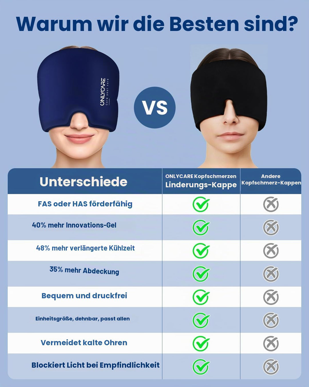 ONLYCARE Migräne Maske, Upgraded Kühlmaske Schlafmaske Kühlmütze Kühlhaube 360° Gel Surround kühlpad