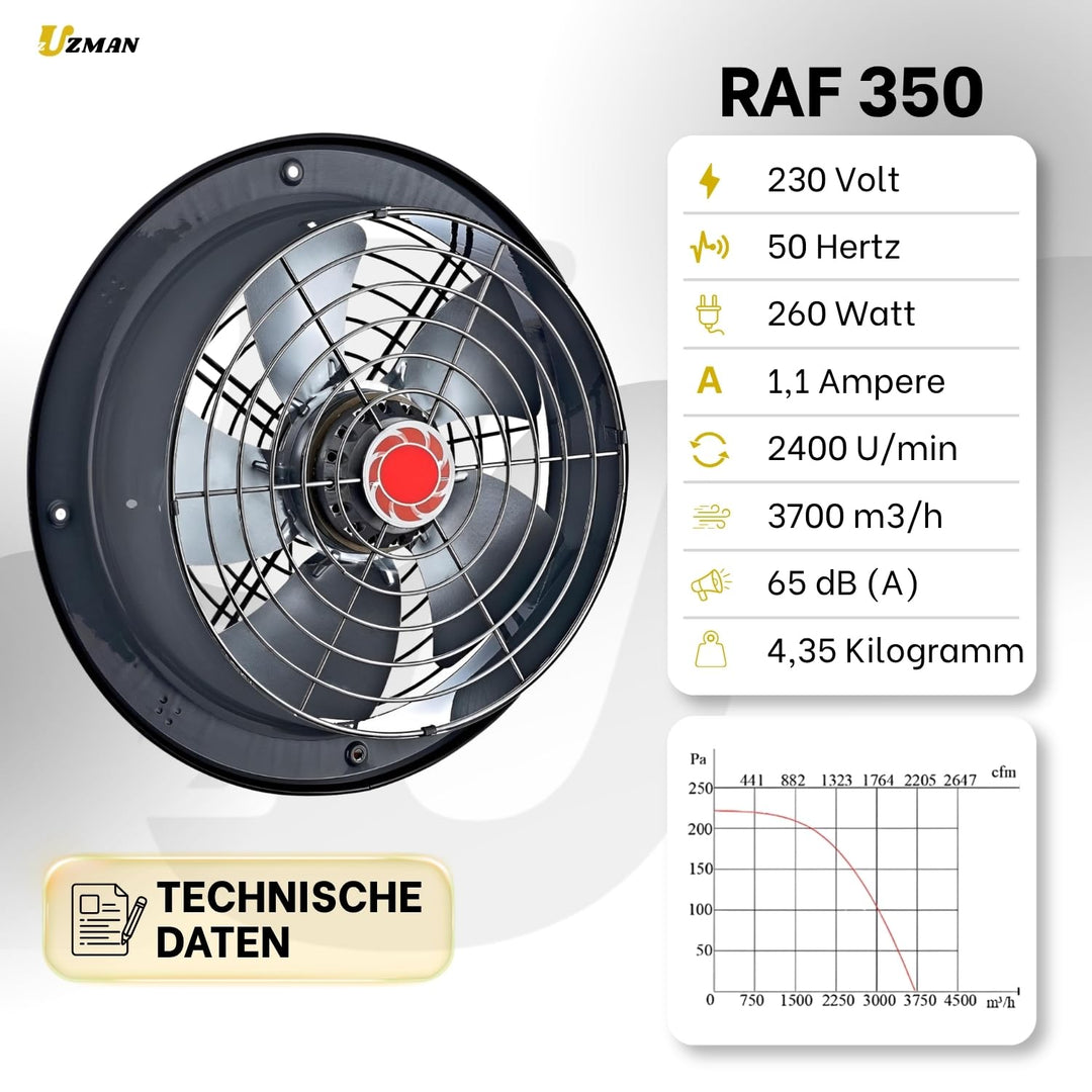Uzman Industrie Axiallüfter, RAF200 bis RAF350 Wählbar, 765m³/h bis 3700m³/h Wandventilator, Axial V