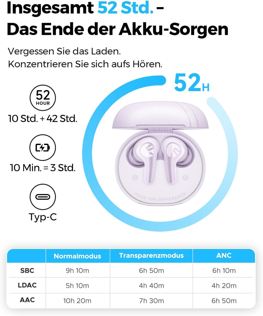 SoundPEATS C30 Noise Cancelling kopfhörer, Bluetooth Kopfhörer mit Hi-Res LDAC, 12mm Treiber, 52 Std