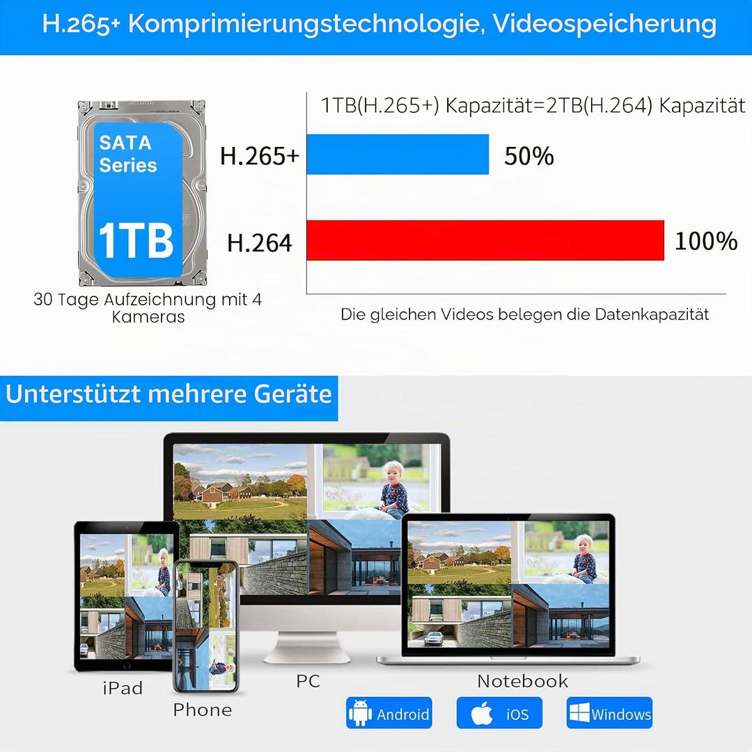 【PTZ-Kamera+Bullet-Kamera】 Hiseeu Überwachungskamera Set Aussen WLAN,5MP Überwachungskamerasystem mi