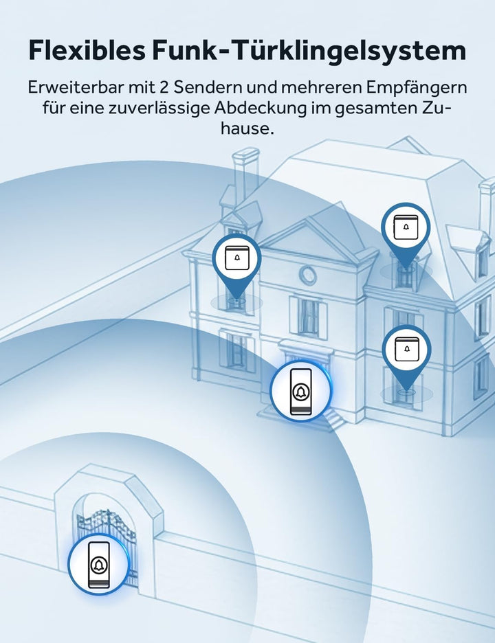 Funkklingel, AVANTEK D-3B Türklingel Funk Set, 400m Reichweite IP55 Aussen Wasserdicht Haustür Kling